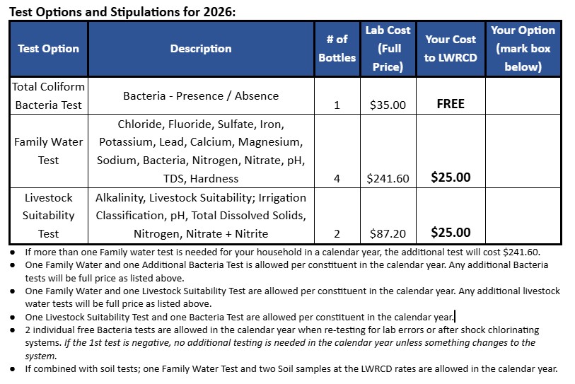 Water Prices 2025